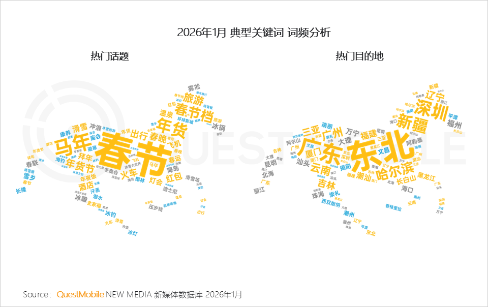冬日经济洞察报告：从冰雪到冲浪，冬日旅游释放消费动能，年轻人与老年人成为绝对主力