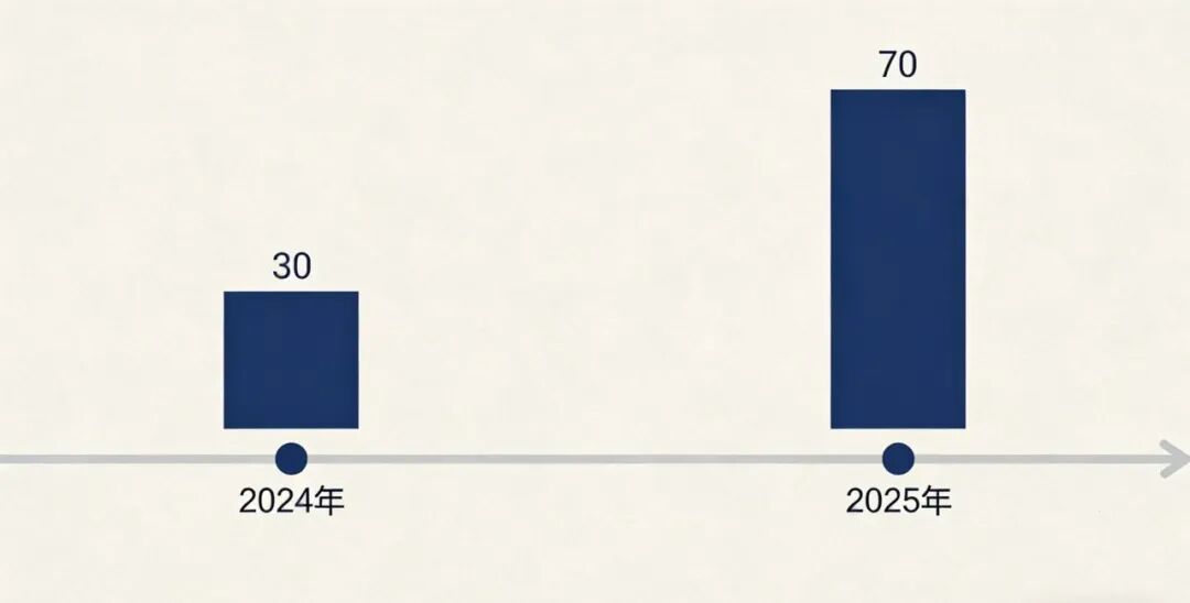 为什么字节难以招架版权纠纷，而OpenAI和Anthropic却能赢？