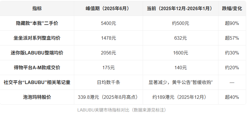 以“鱼鲤购”加码C2B2C，闲鱼能否切入“潮玩”大生意？