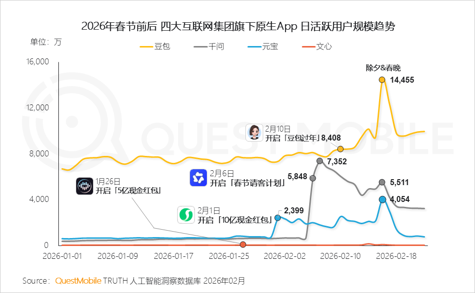 2025年AI应用层发展核心报告：原生App巨头筑墙，新锐破局，AI入口争夺战持续