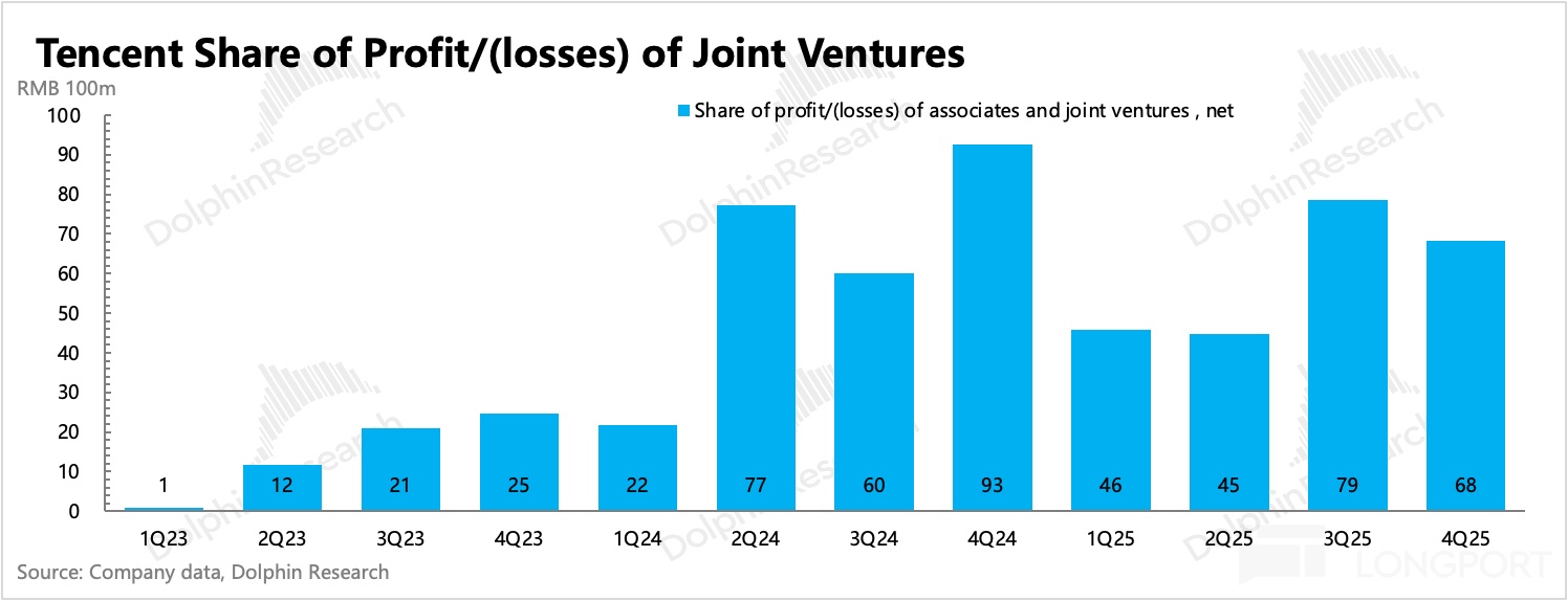 腾讯到了AI 上火候的时候了