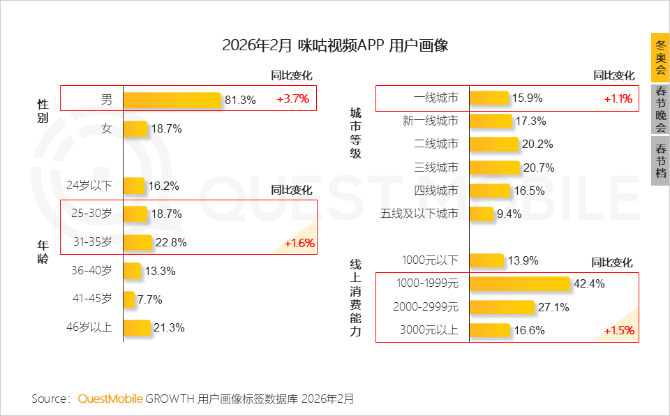 冬日经济洞察报告：从冰雪到冲浪，冬日旅游释放消费动能，年轻人与老年人成为绝对主力