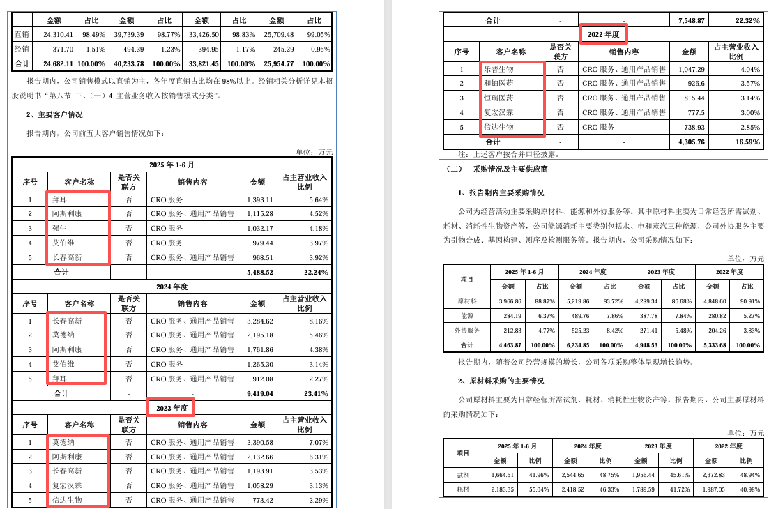 百英生物闯关北交所：毛利率“反常”、大客户“换血”，收入准确性遭两轮拷问丨IPO观察