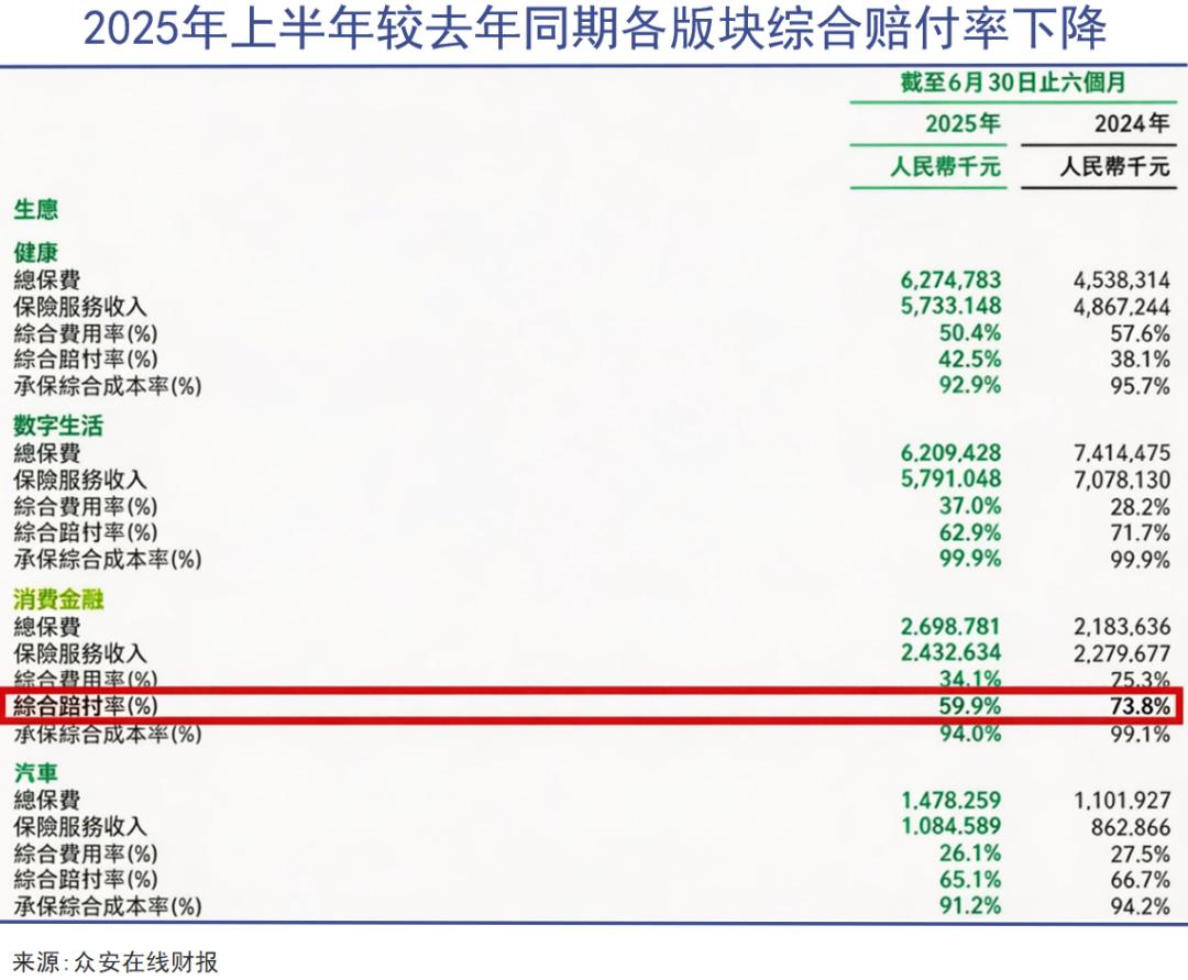 众安在线还算科技公司吗