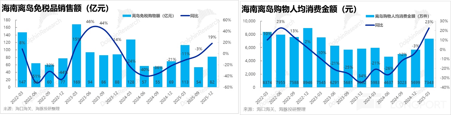 海南封关顺风起，中国中免能成为 “风口上的猪” 吗？