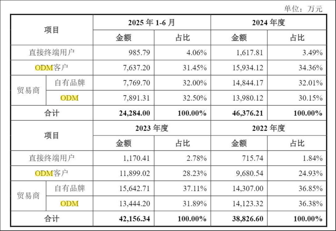 行业天花板低、议价能力孱弱，欣兴工具对赌压身背水一战 | IPO观察