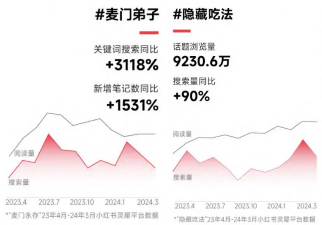 最大的麦门“叛徒”在麦当劳？
