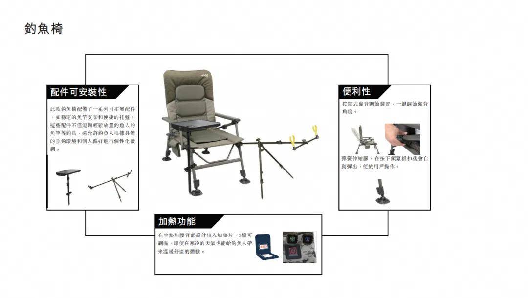 杭州父女为迪卡侬代工钓鱼装备，年入5个亿