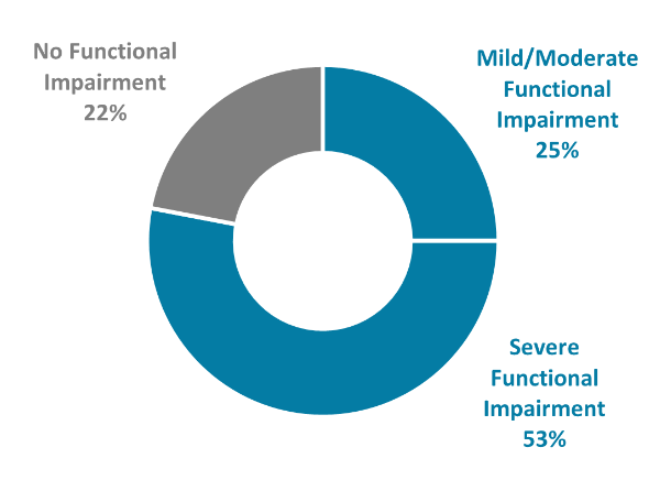 美国养老院跌倒乱象：一年4万起严重事故，平均赔偿26万美元，给中国养老敲醒警钟