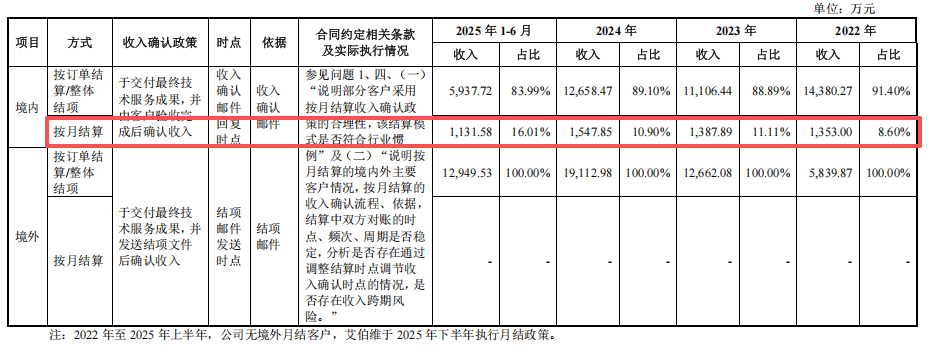 百英生物闯关北交所：毛利率“反常”、大客户“换血”，收入准确性遭两轮拷问丨IPO观察