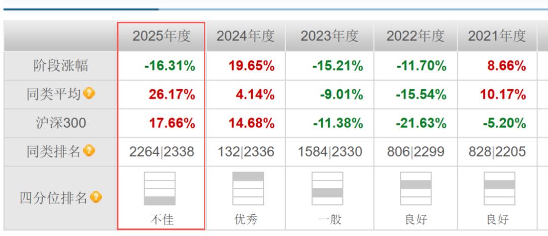 当成功经验成为包袱，广发基金双星如何调头？
