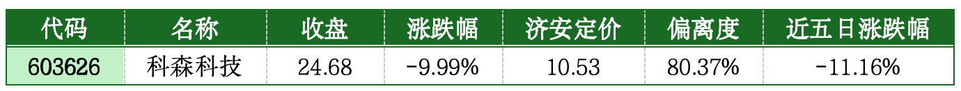 价值判断：跌停板的投资机会和风险提示（3月3日）｜证券市场观察