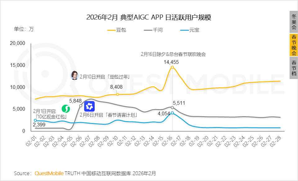 冬日经济洞察报告：从冰雪到冲浪，冬日旅游释放消费动能，年轻人与老年人成为绝对主力