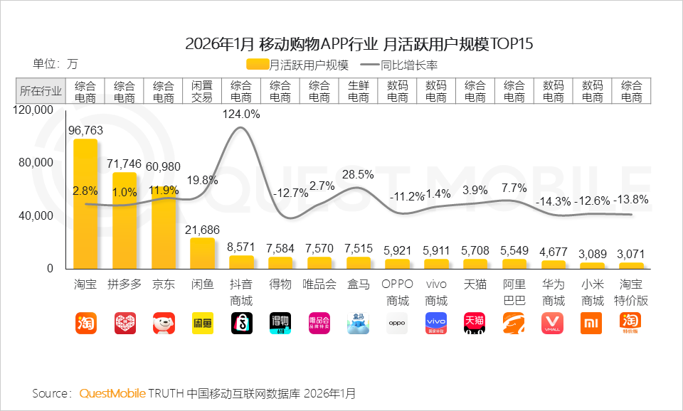 冬日经济洞察报告：从冰雪到冲浪，冬日旅游释放消费动能，年轻人与老年人成为绝对主力