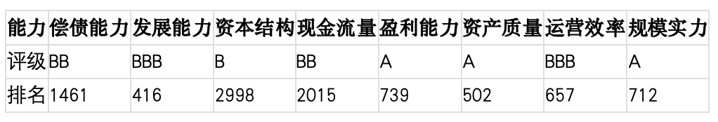 上市公司TOP5济安评估 （3月16日至3月20日）｜上市公司观察
