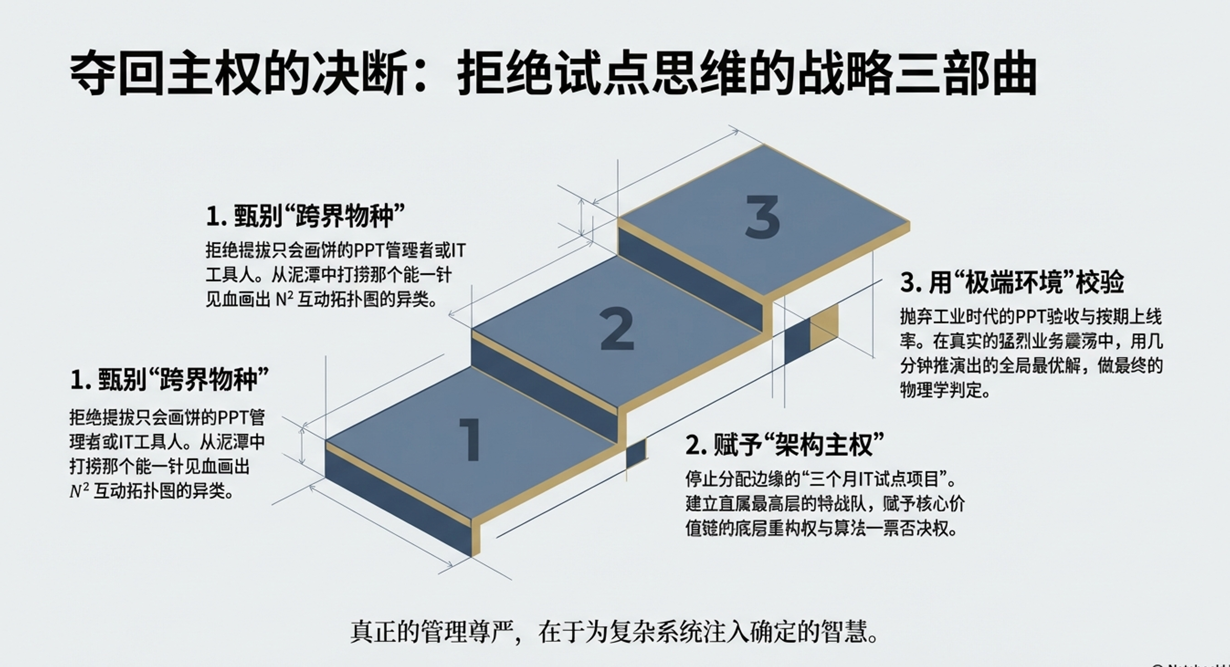 供应链管理数智化的残酷真相：99%的失败，与那1%的“唯一解”