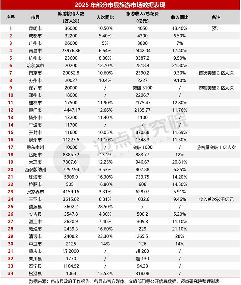 2025年中国旅游市场分析报告
