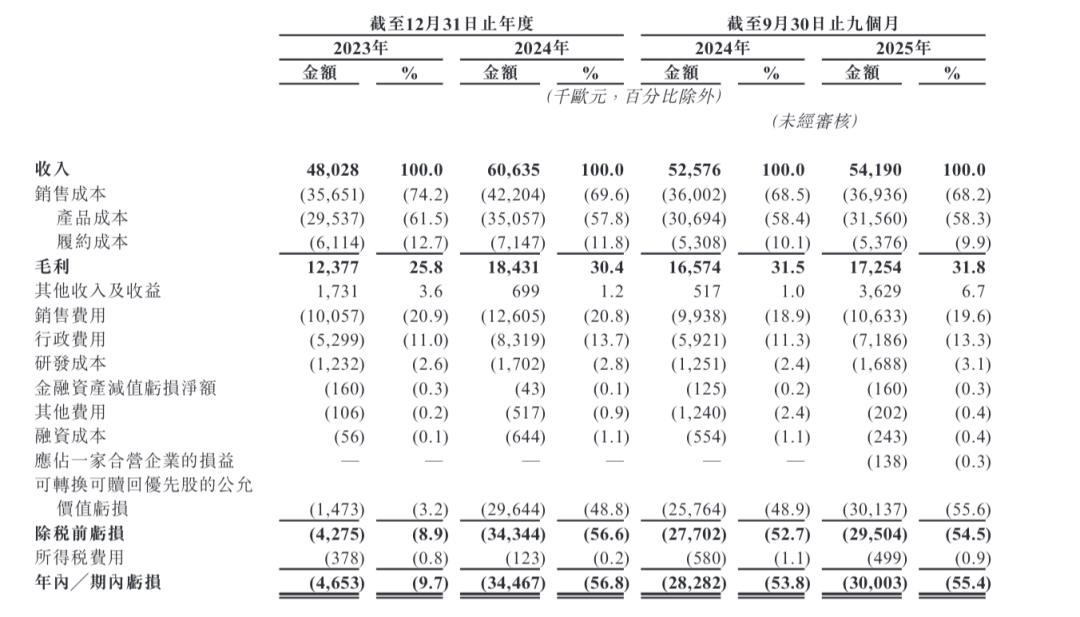 深圳做车、欧洲卖爆，85后小伙要去IPO了