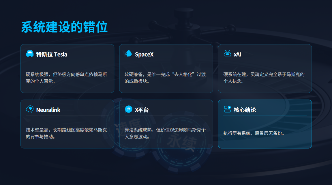 马斯克的终极赌局：不留接班人、只信自己，用速度换文明宽度