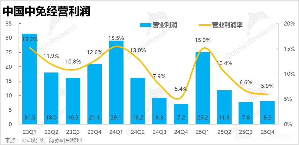 海南封关顺风起，中国中免能成为 “风口上的猪” 吗？