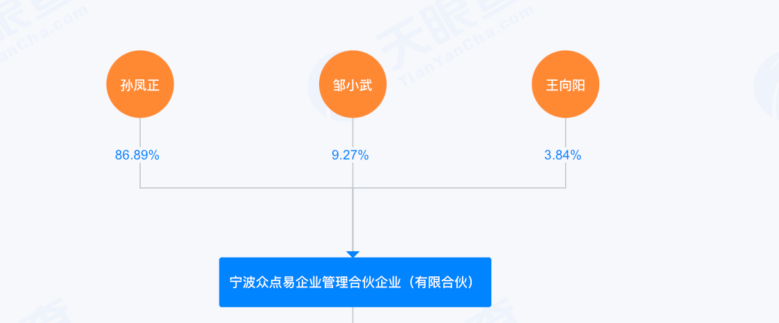 5倍AI应用牛股易点天下增收不增利，赴港IPO前实控人携创业伙伴套现4.45亿 | 看财报