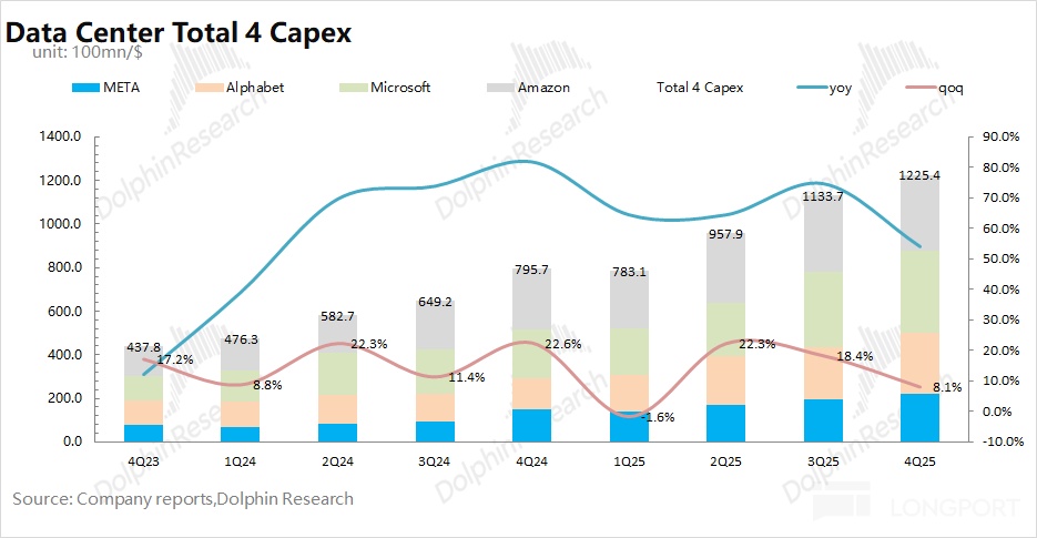博通 AVGO：AI 火力全开，英伟达对头更飒？