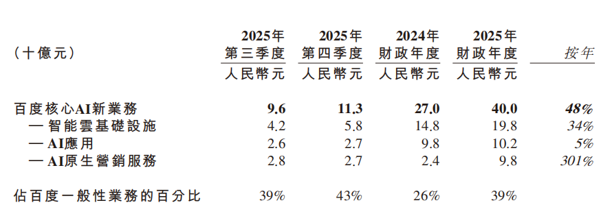 广告垮了、AI救了？李彦宏和百度的“破与立”