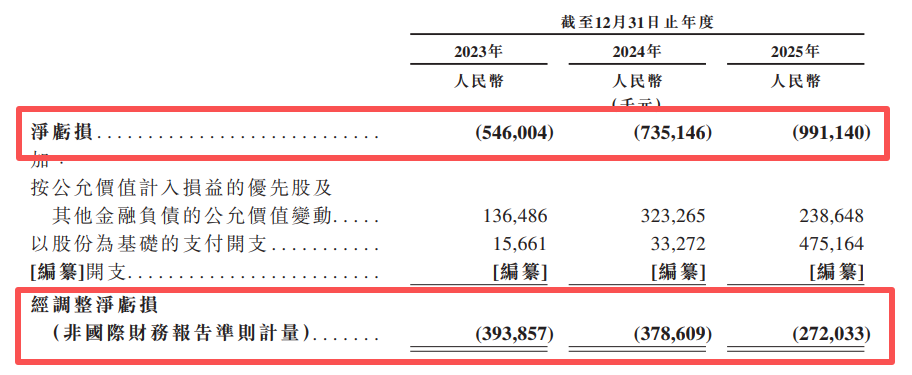 思谋科技IPO：突围大模型的“工业盲区”