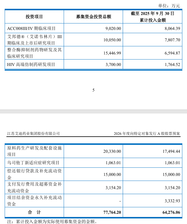 五连亏、补税2000万、高负债夹击：艾迪药业12.77亿的破局豪赌