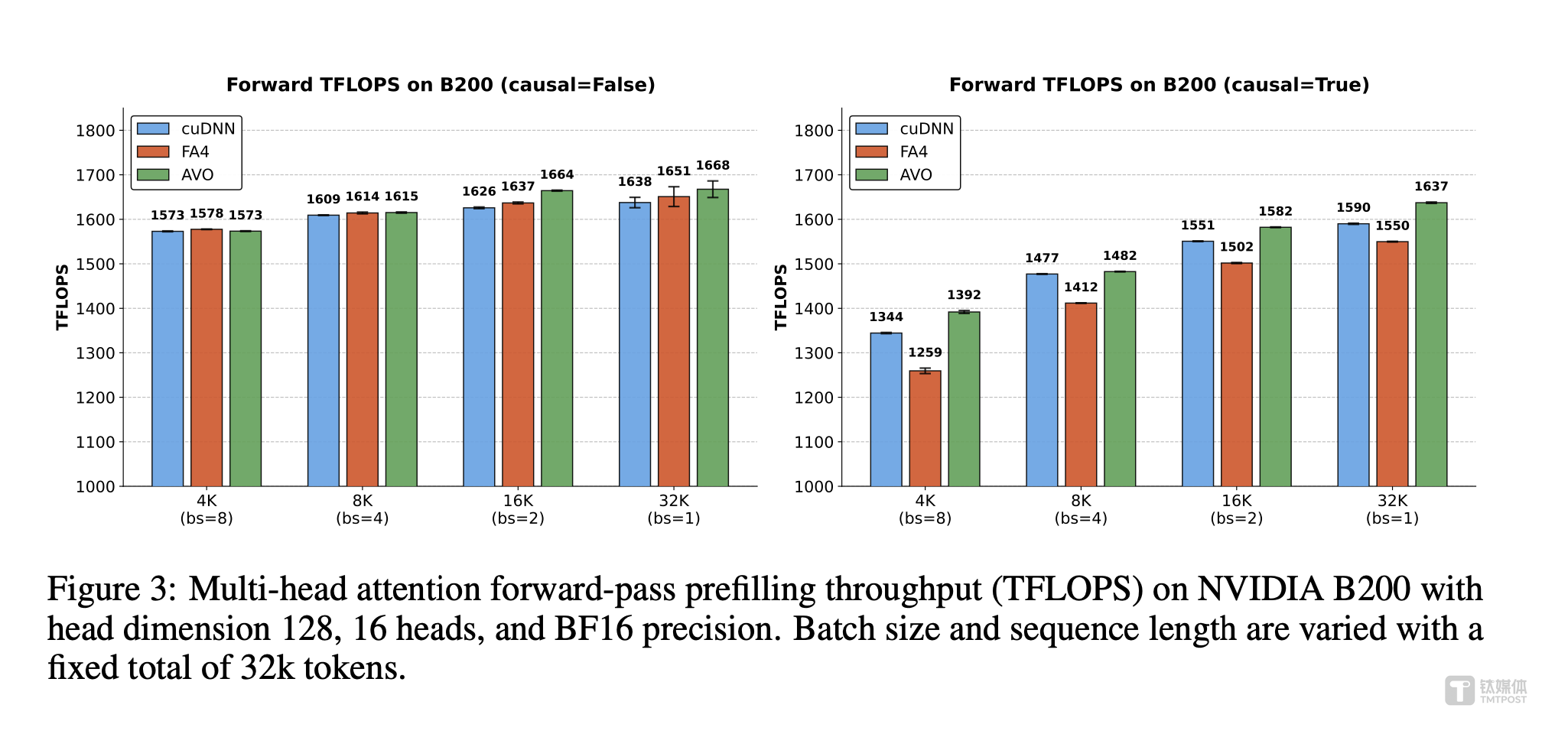 英伟达23人梦之队，让AI用7天干翻了自己的GPU专家