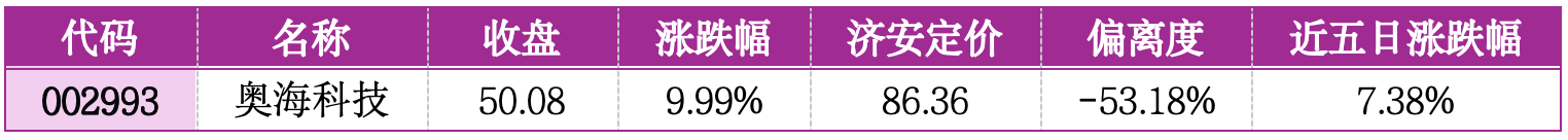 价值判断： 涨停板的投资机会和风险提示 （3月10日）｜证券市场观察