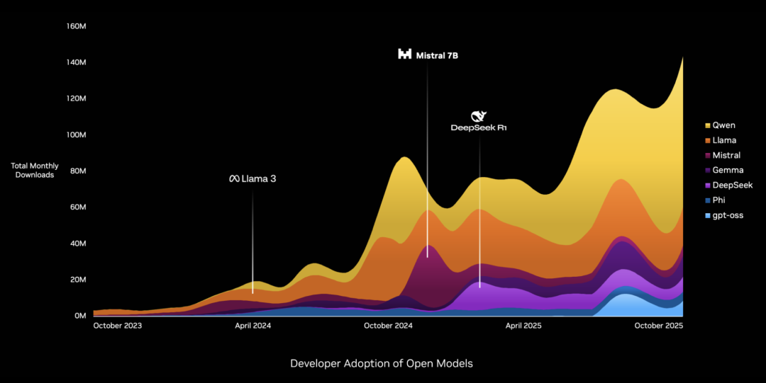 黄仁勋为什么突然写一篇长文？