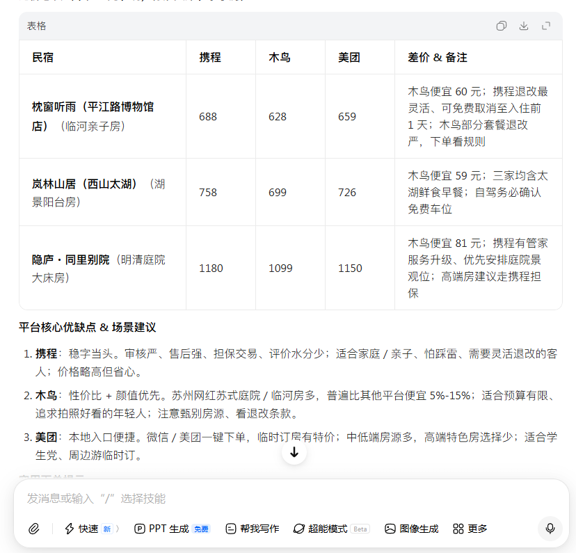 木鸟途家抢山头，中国民宿“卷”向AI