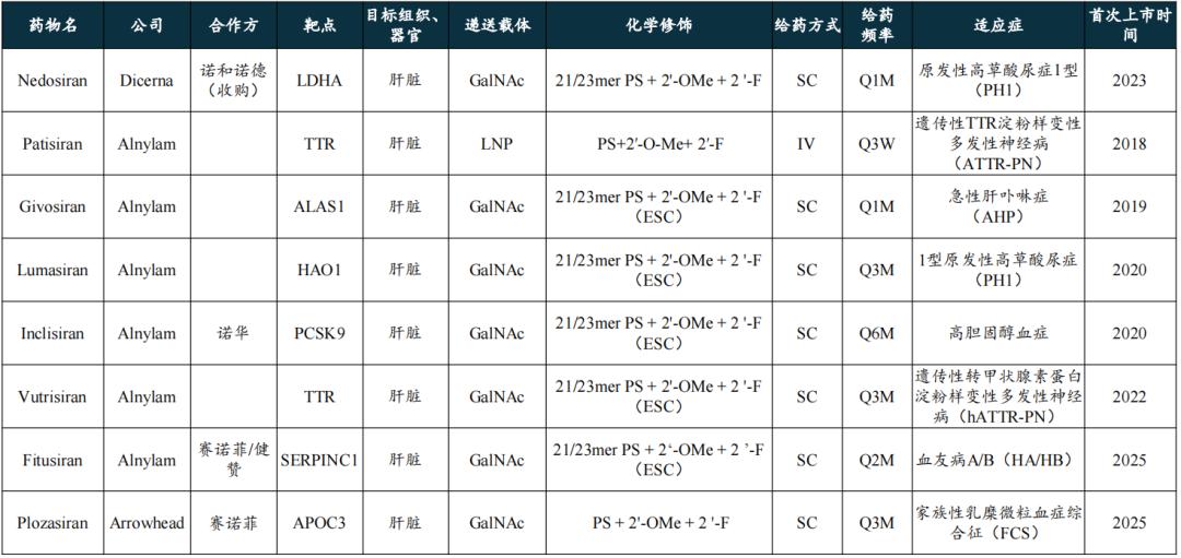 “小核酸之王”逆袭启示录