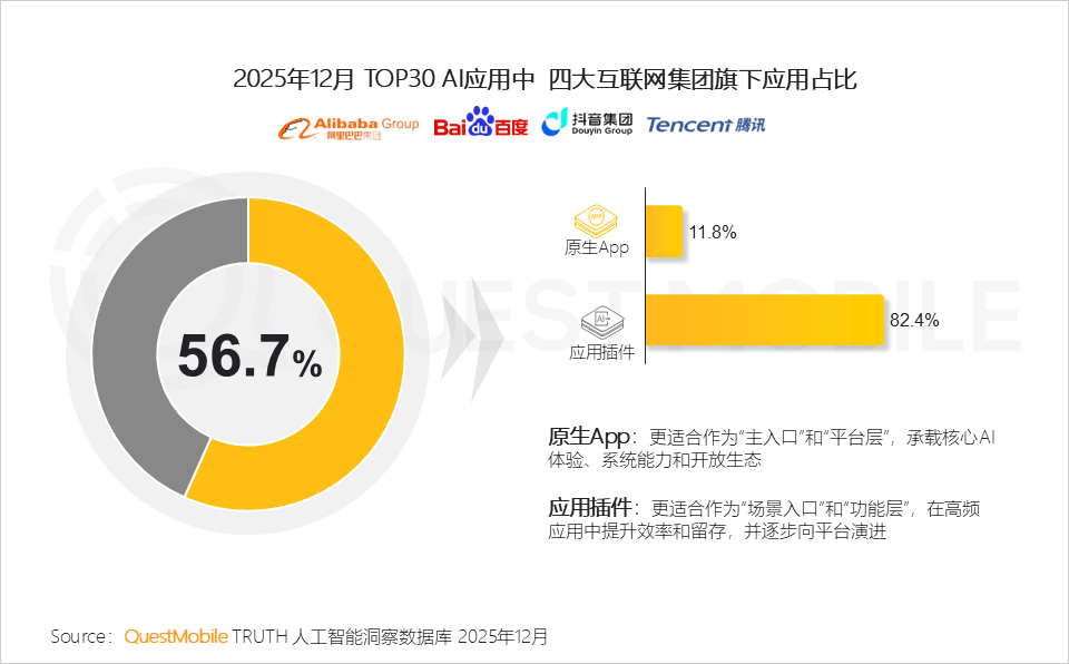 2025年AI应用层发展核心报告：原生App巨头筑墙，新锐破局，AI入口争夺战持续