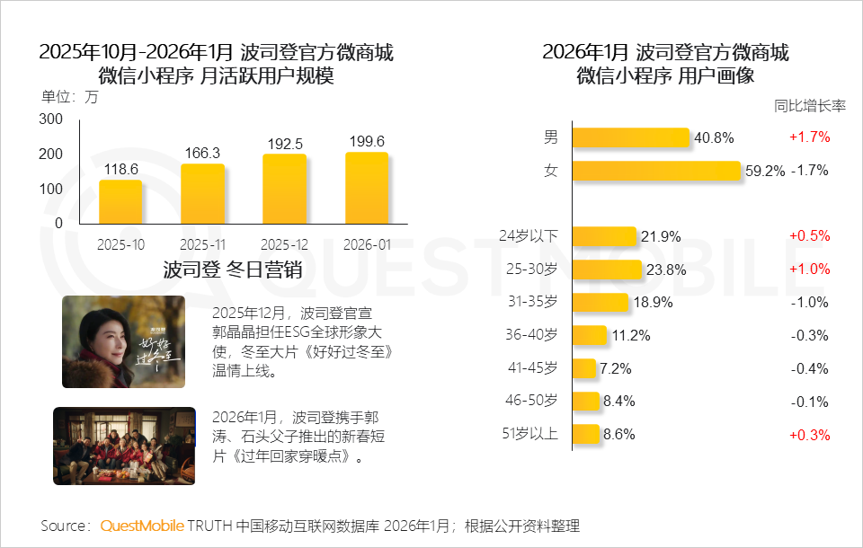 冬日经济洞察报告：从冰雪到冲浪，冬日旅游释放消费动能，年轻人与老年人成为绝对主力