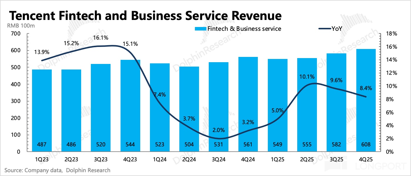 腾讯到了AI 上火候的时候了