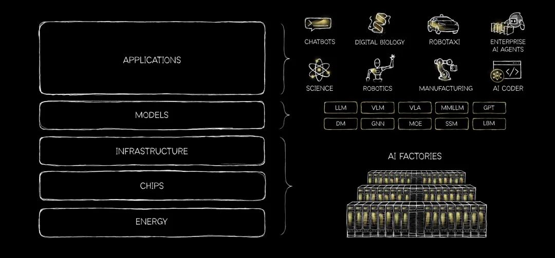 最新一篇博客背后，黄仁勋的深度思考