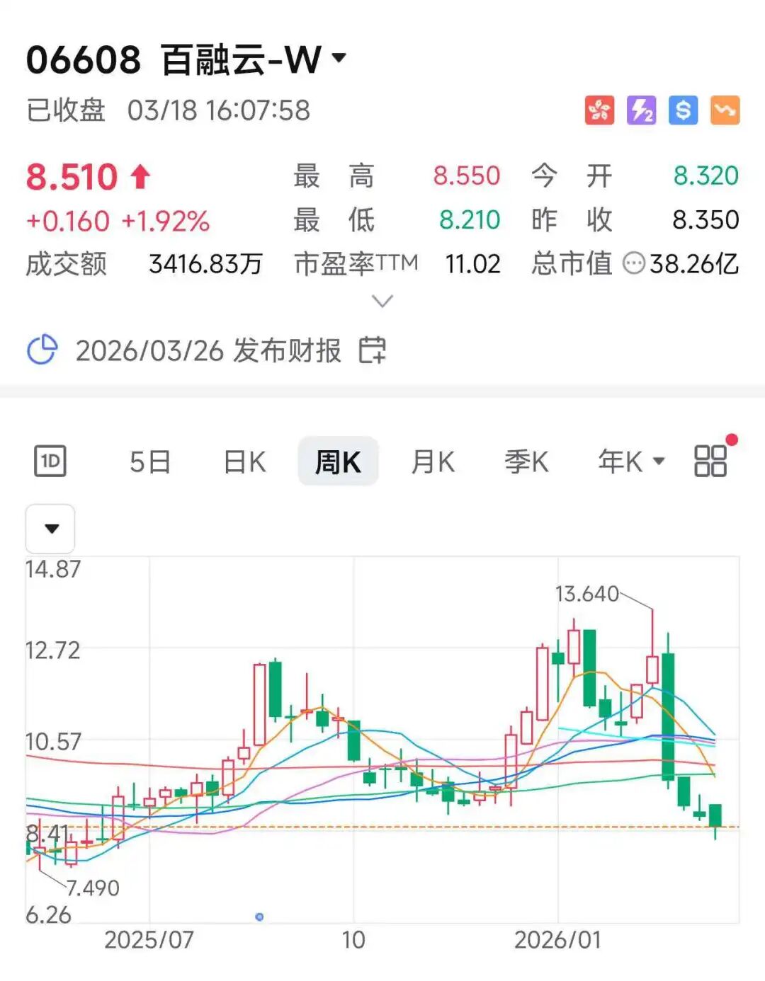 网贷生死劫：新老玩家急需出海放贷
