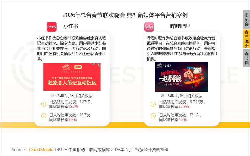 冬日经济洞察报告：从冰雪到冲浪，冬日旅游释放消费动能，年轻人与老年人成为绝对主力