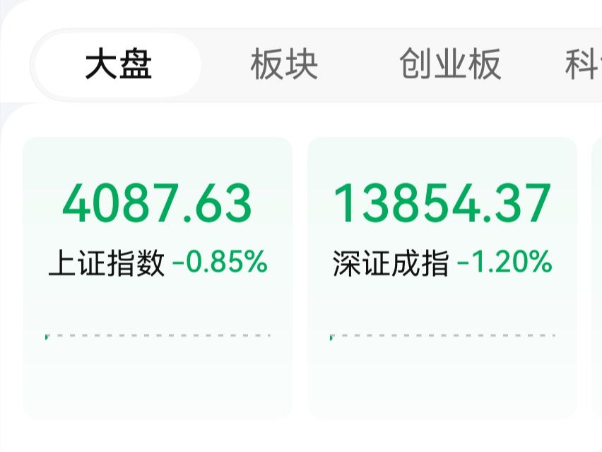 A股三大股指早盘低开，地缘冲突持续冲击全球股市