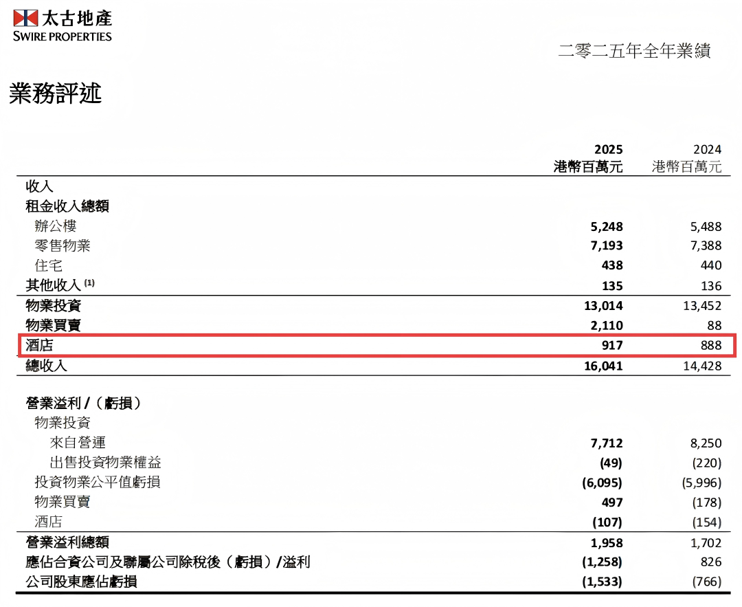 扒开地产酒店财报，我发现光鲜背后多是硬扛