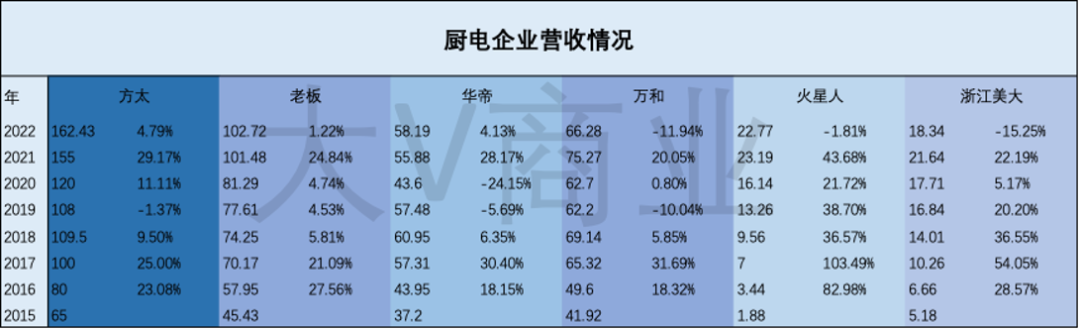 儒派的茅忠群，激进的方太