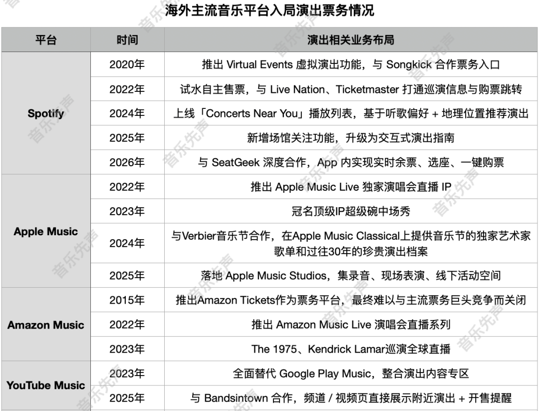 腾讯音乐入局票务，鹅票票能“上桌”吗？