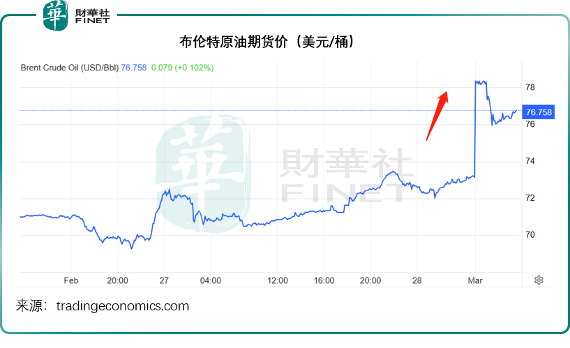 地缘局势下的全球资产重估：风险还是机遇？