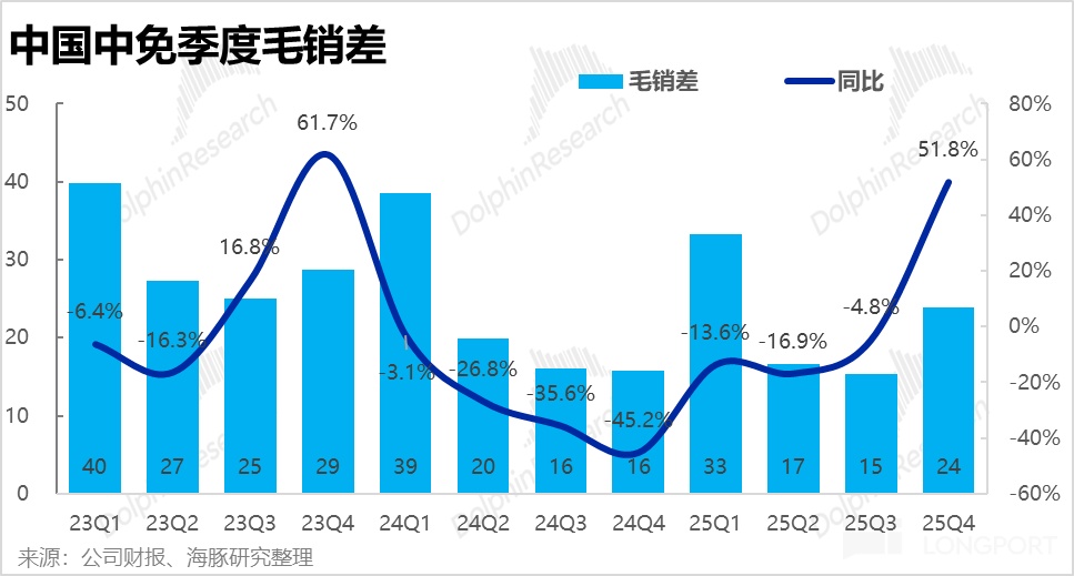 海南封关顺风起，中国中免能成为 “风口上的猪” 吗？