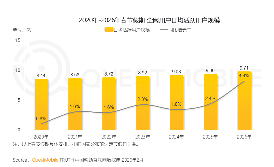 冬日经济洞察报告：从冰雪到冲浪，冬日旅游释放消费动能，年轻人与老年人成为绝对主力