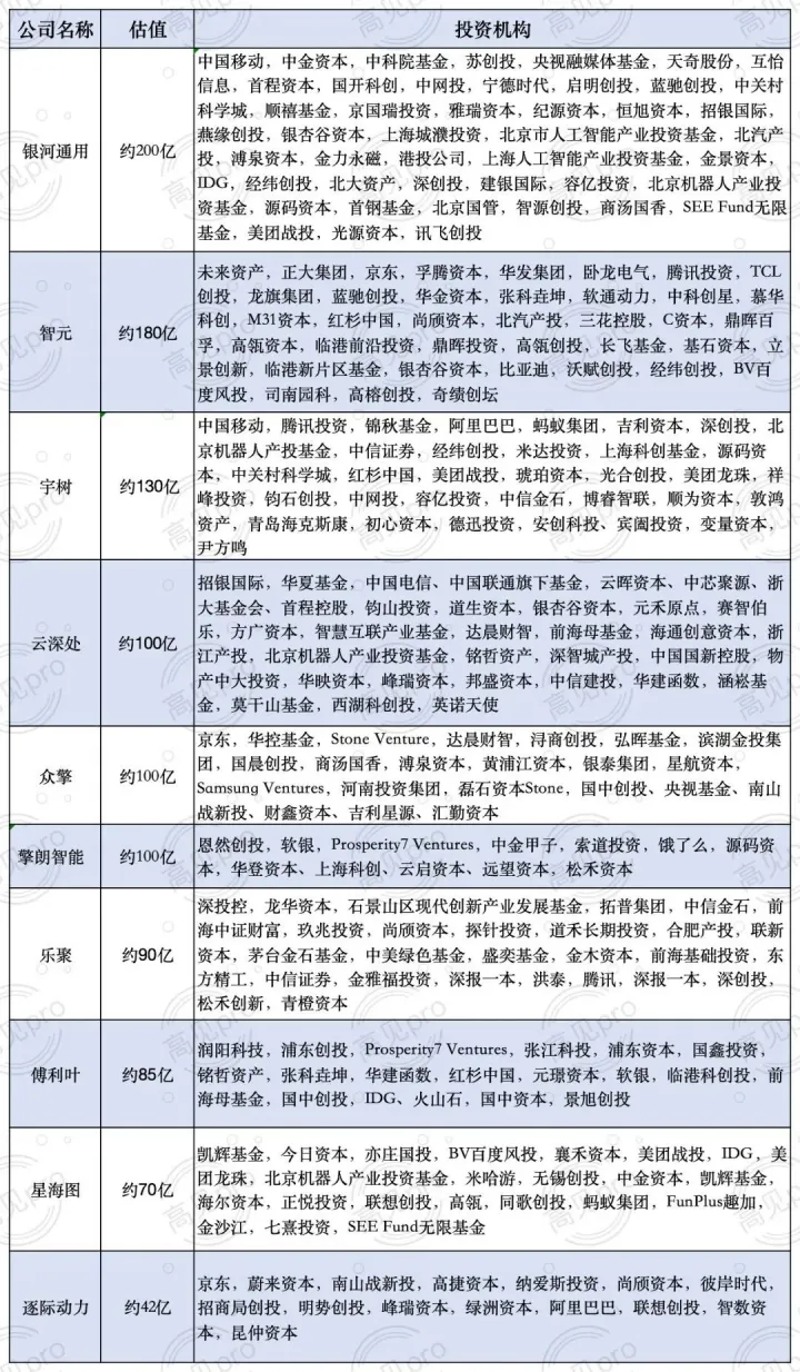 2026年具身智能進入「上市大年」