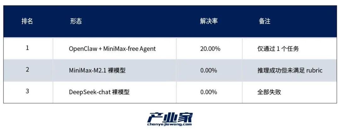 OpenClaw爆火60天：中国产业AI落地的“又一次集体进化”