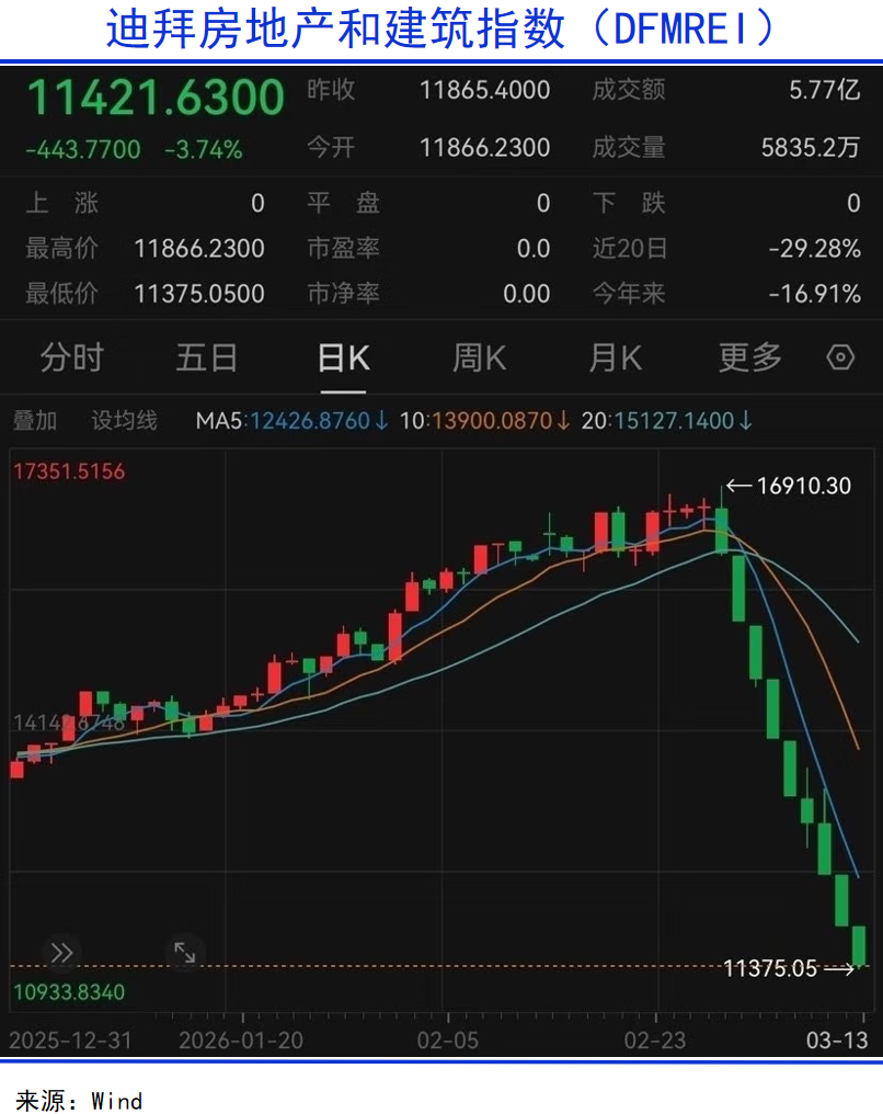 迪拜国际金融中心梦碎